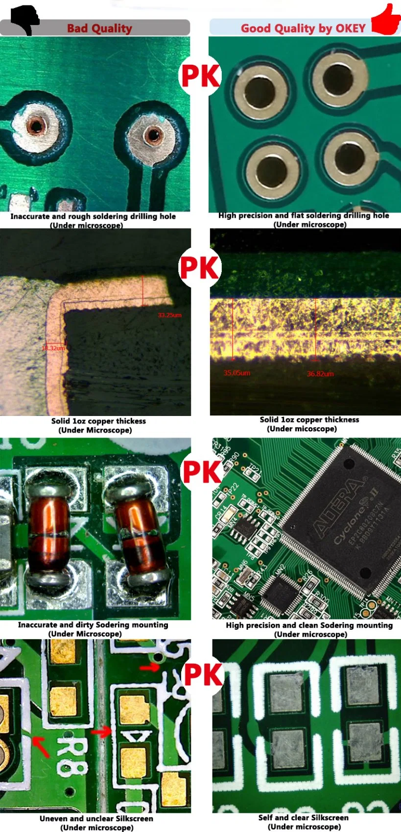 Shenzhen PCB Manufacturer of Electronic Circuit Board