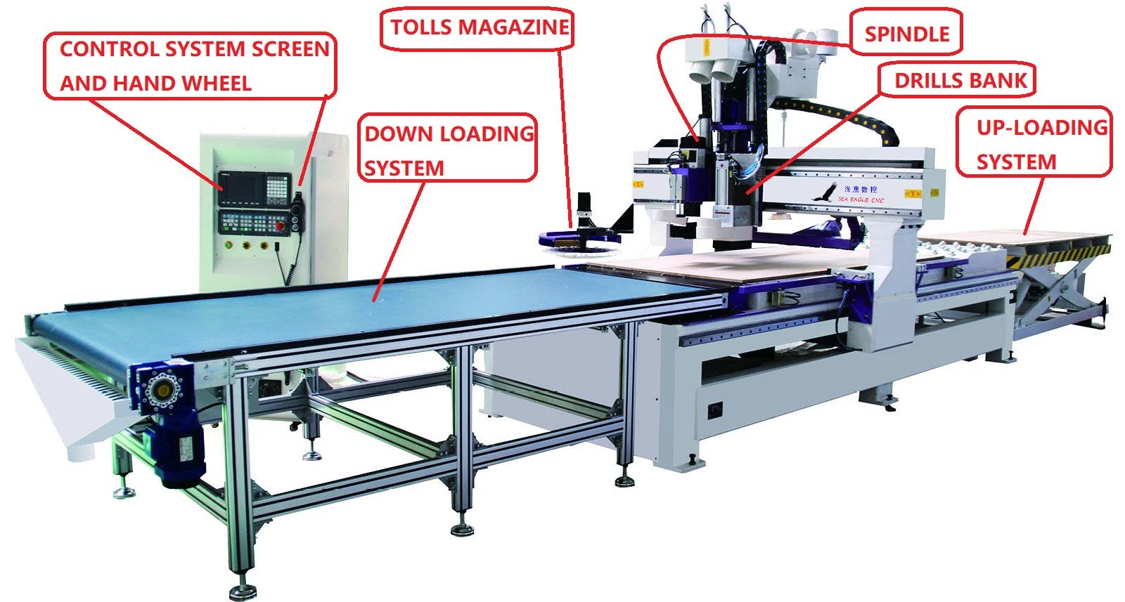 1325 Automatic Change Tools Nesting Solution with Automatic Loading and Unloading System