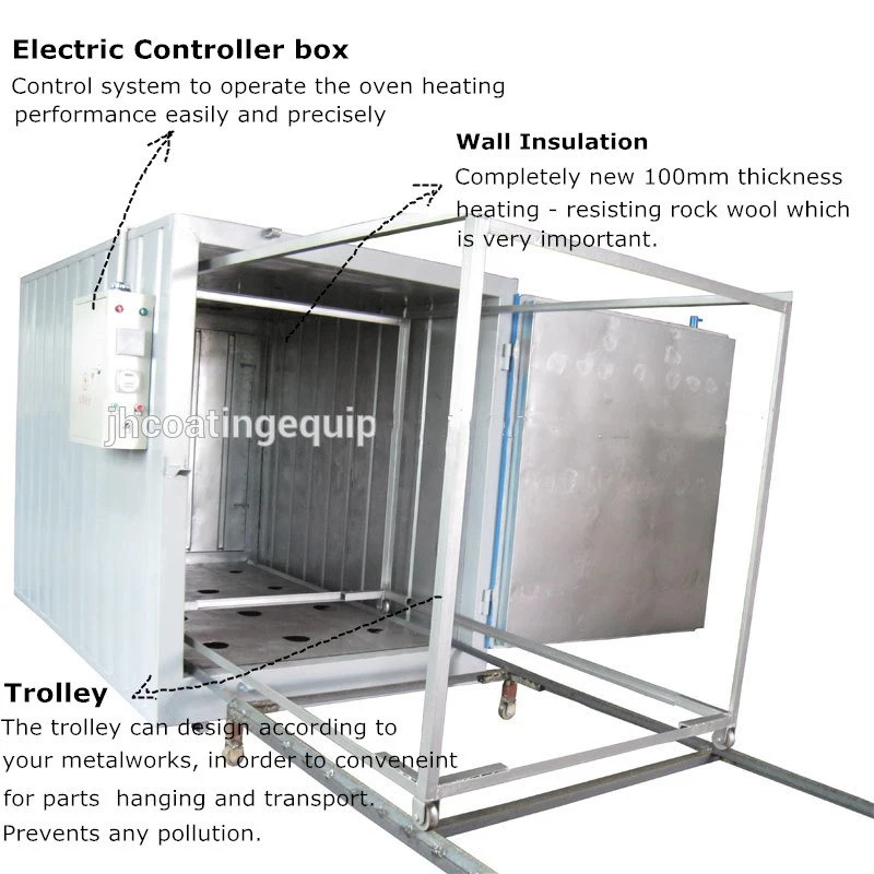 Factory Price Powder Coat Curing Oven with Electric Heating System for Metal Coating & Paint Dry