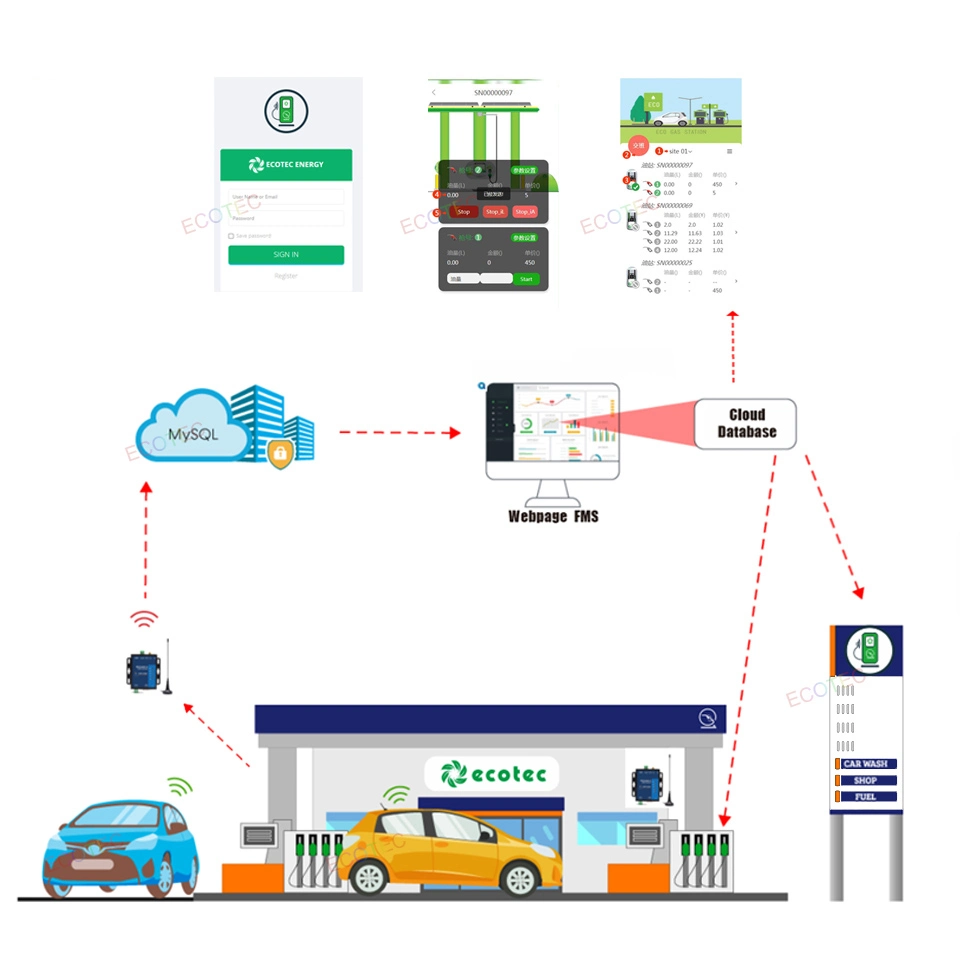 Ecotec Pts Controller Fuel Station Management System with APP Atg