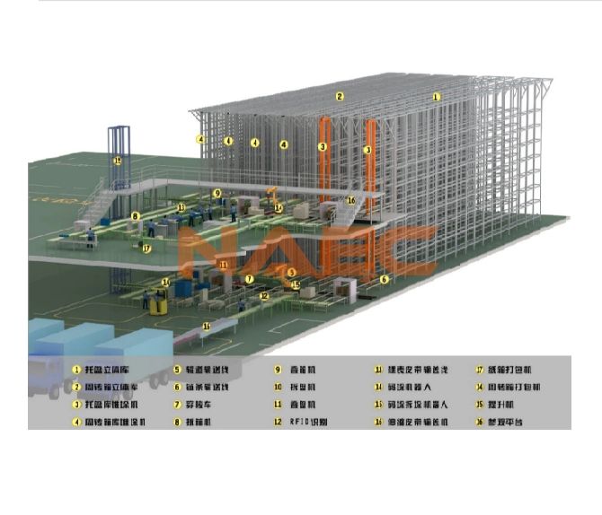 Lean Intelligent Warehousing and Logistics Intelligent Supply Chain Solution Expert