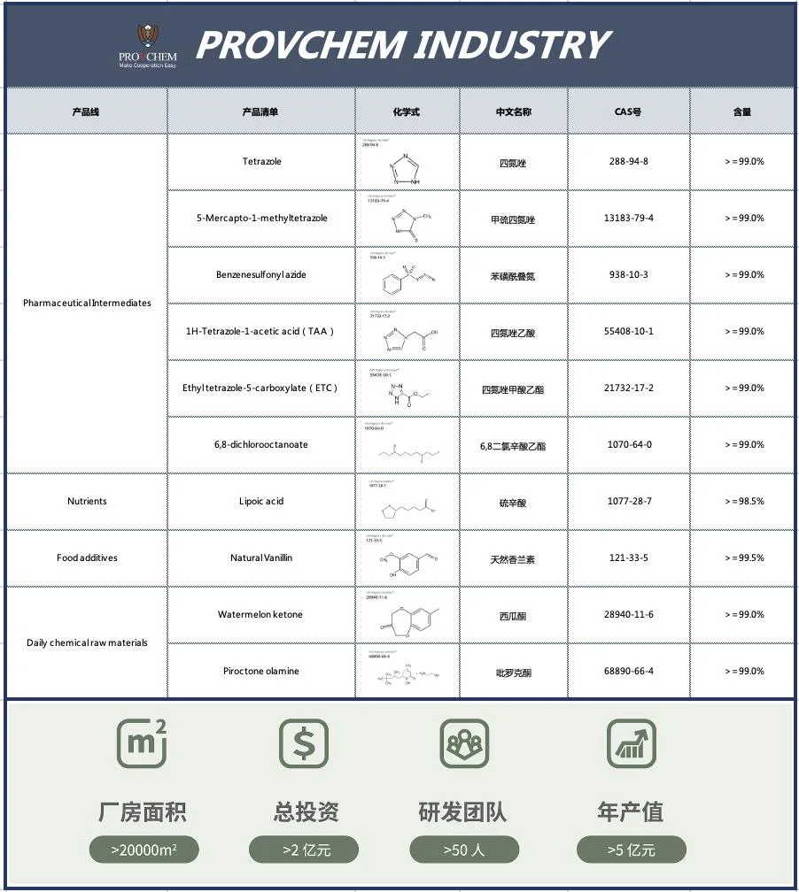 Фармацевтические промежуточного 1h-Tetrazole CAS 288-94-8