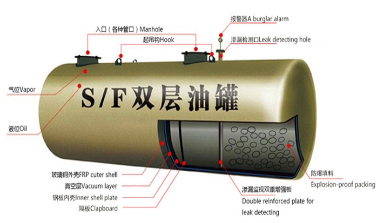 Con doble pared de acero revestido de FRP tanque de almacenamiento de combustible subterráneos buen precio.