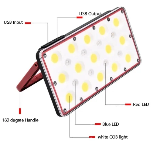 Wholesale/Supplier Camping Emergency Lighting Handheld LED Working Spot Light COB Floodlight Warning COB LED Work Lamp with Power Bank