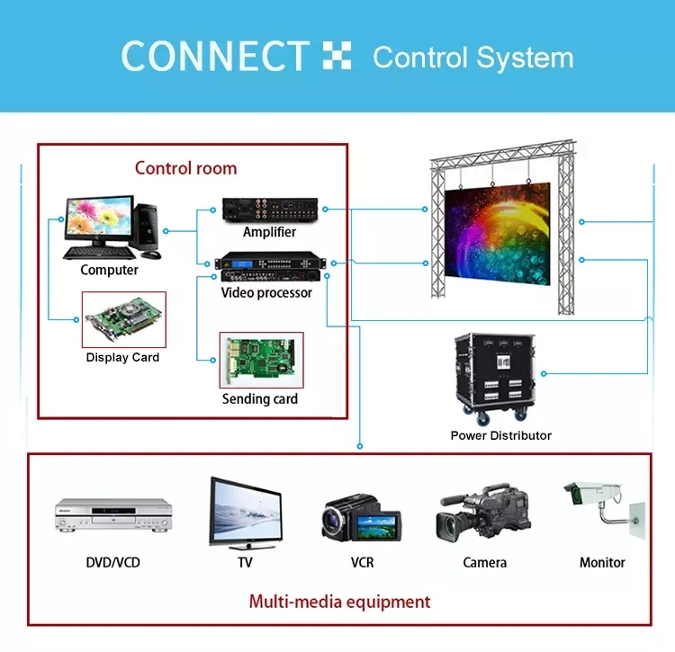 Digital inalámbrico de 2,5 mm de los televisores LED RGB Panel de pared de fábrica del módulo de visualización