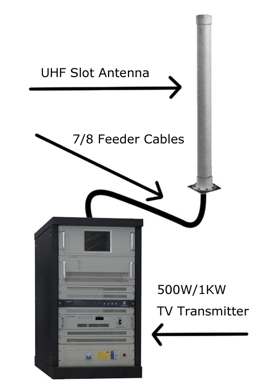 5kW analoger TV-Sender/Modularer Aufbau