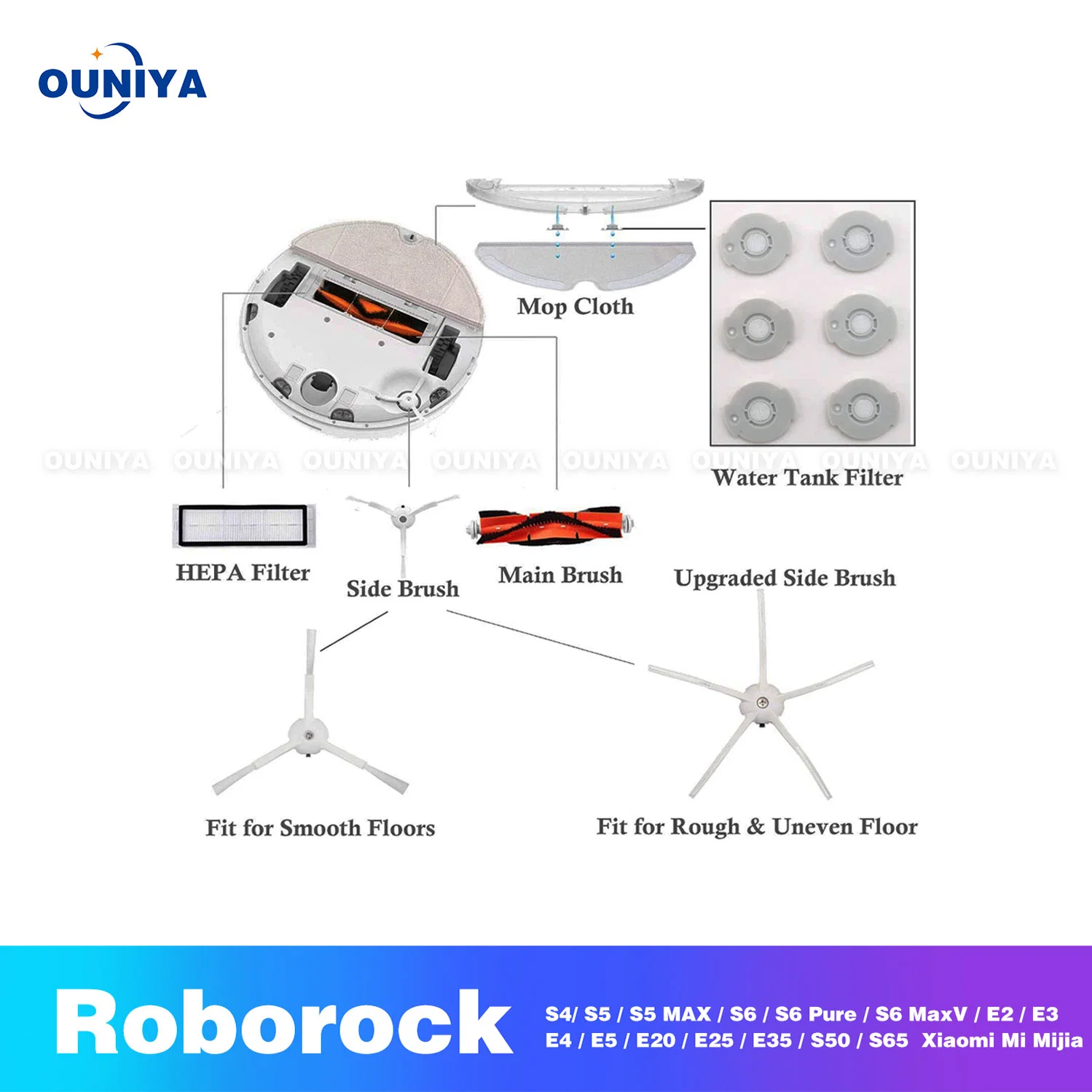 Roborock E20 piezas para aspiradoras Ai-Powered