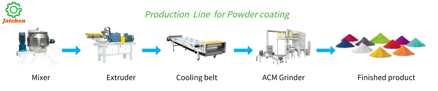 Air Classifier Grinding System for Powder Coating Equipment
