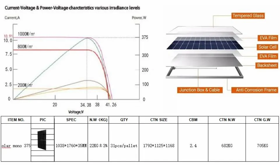 365W 370W 375W Solar Panels for Home Solar Energy System Solar Panel Factory 365W Super Quality Max Power, , Monocrystalline and Poly