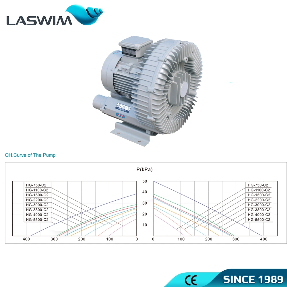 La alta calidad 750~5500W 220V/380V de alta presión de soplado de aire anillo eléctrico para la acuicultura