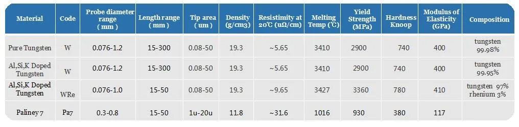 Tungsten Probe