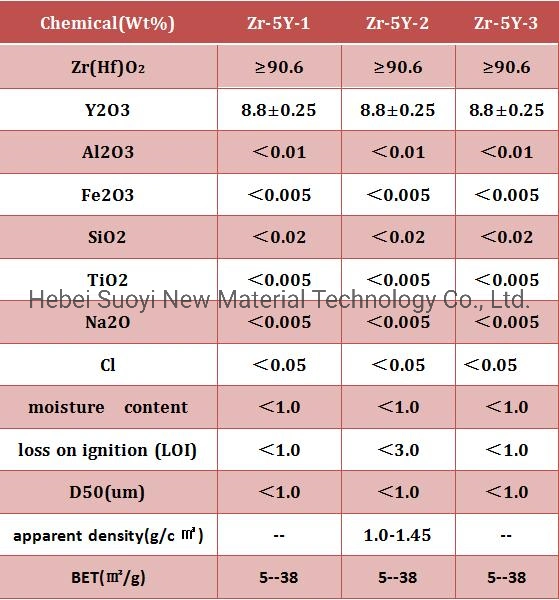 5 mol de polvo de zirconio Suoyi ZRO2 Ytrio Zirconia estabilizada en polvo de color amarillo Rosa gris para bloques de zirconia