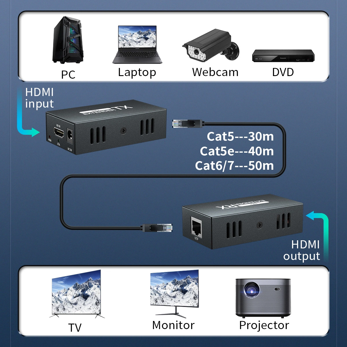 50m CAT6 USB 2.0 Keyboard and Mouse Poc Extender Video Transmitter