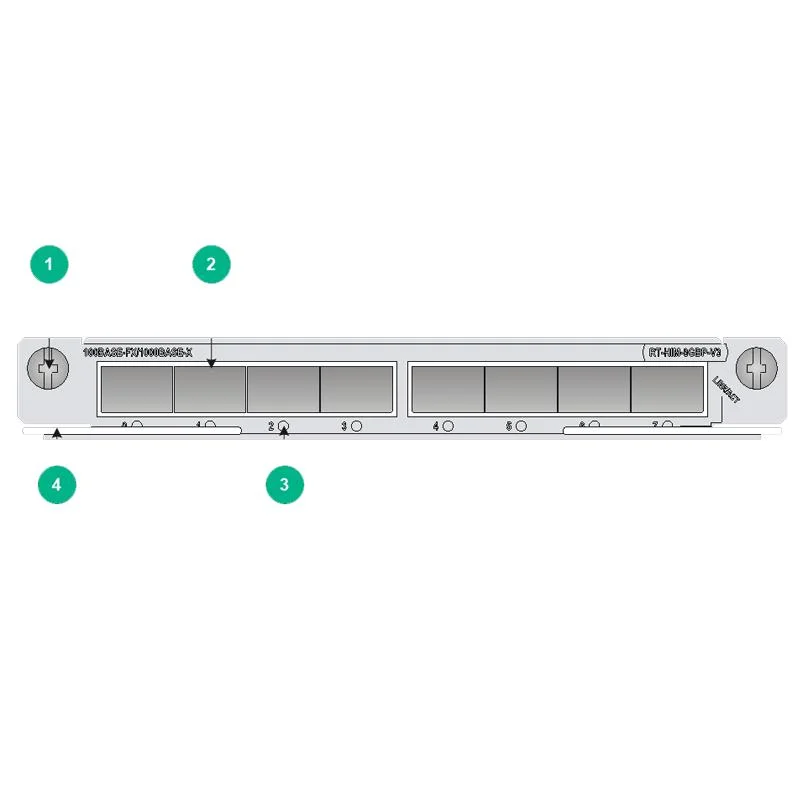 Высокоскоростные интерфейсные модули GE уровня 3 HIM-4GBP-V3/HIM-8GBP-V3