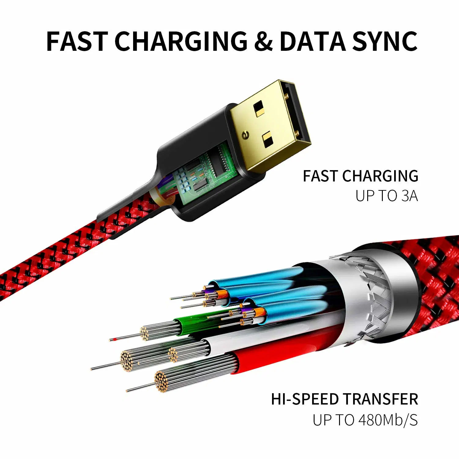 USB de alta calidad de la carga rápida Cable de datos Tipo de cargador para Samsung C