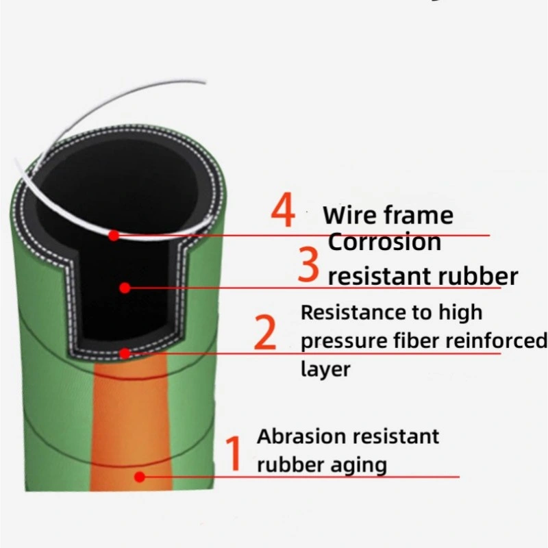 Manufacturer Directly Supplies Flame-Retardant Oil-Resistant Low-Pressure Sandblasting with Cloth Clips Rubber Hoses