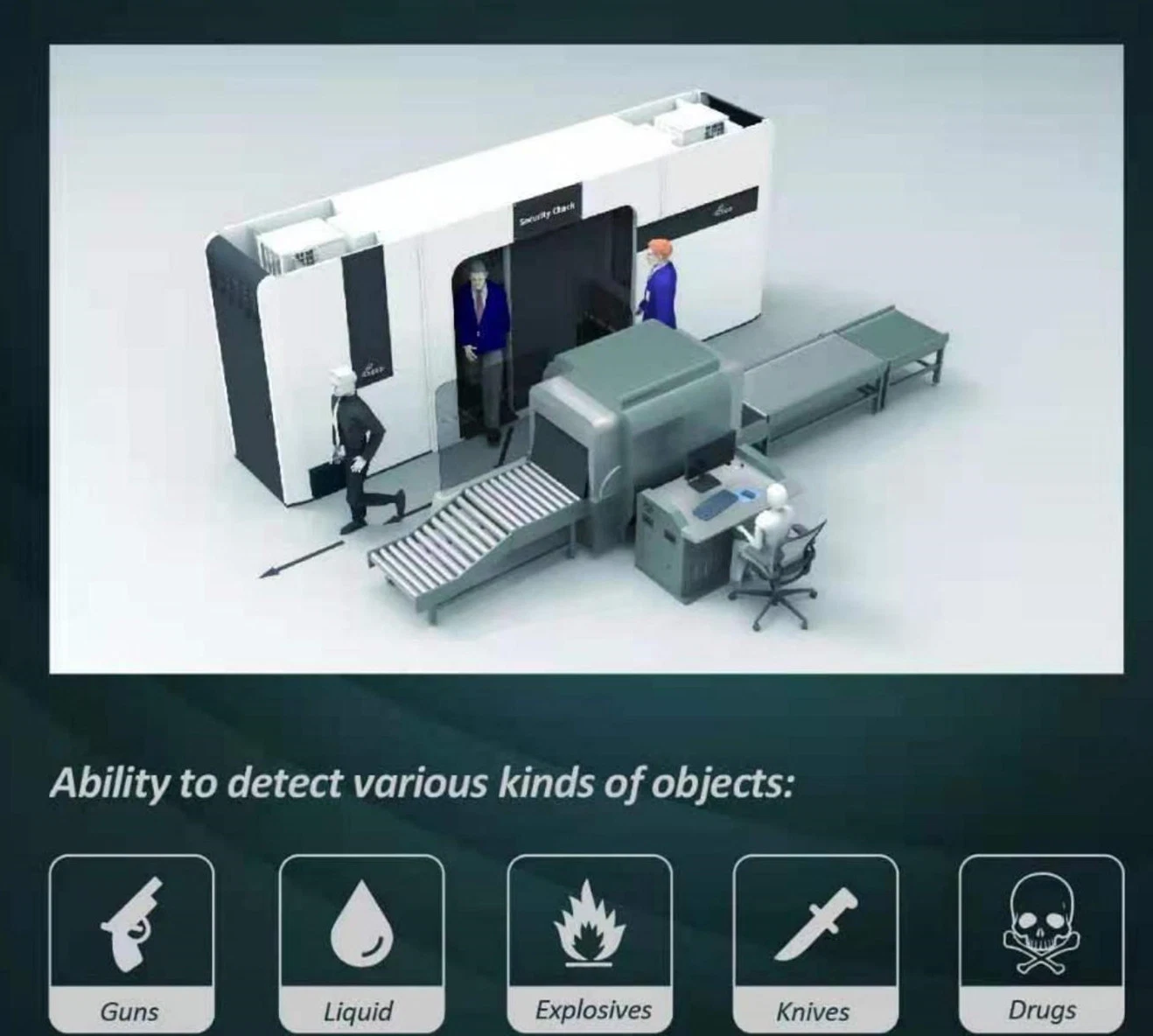 O repasse de Terahertz Segurança Humana Verificar sistema de equipamento