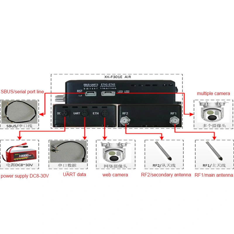 HD Video Data Links Factory Manufacturer Long Range Ua Ugv Usv Nlos Cofdm Drone Uav Radio Communication Repeater Transceiver High Definition Transmitter