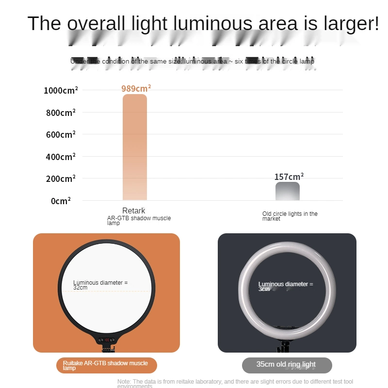 Videoleuchte LED Kamera Aufnahme Vlogging für professionelle Audio-Videographie Ausrüstung