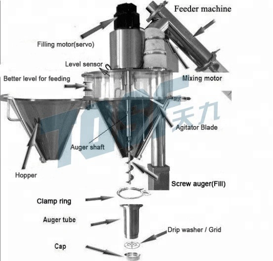 High Effective Chili Powder Packing and Filling Machinery