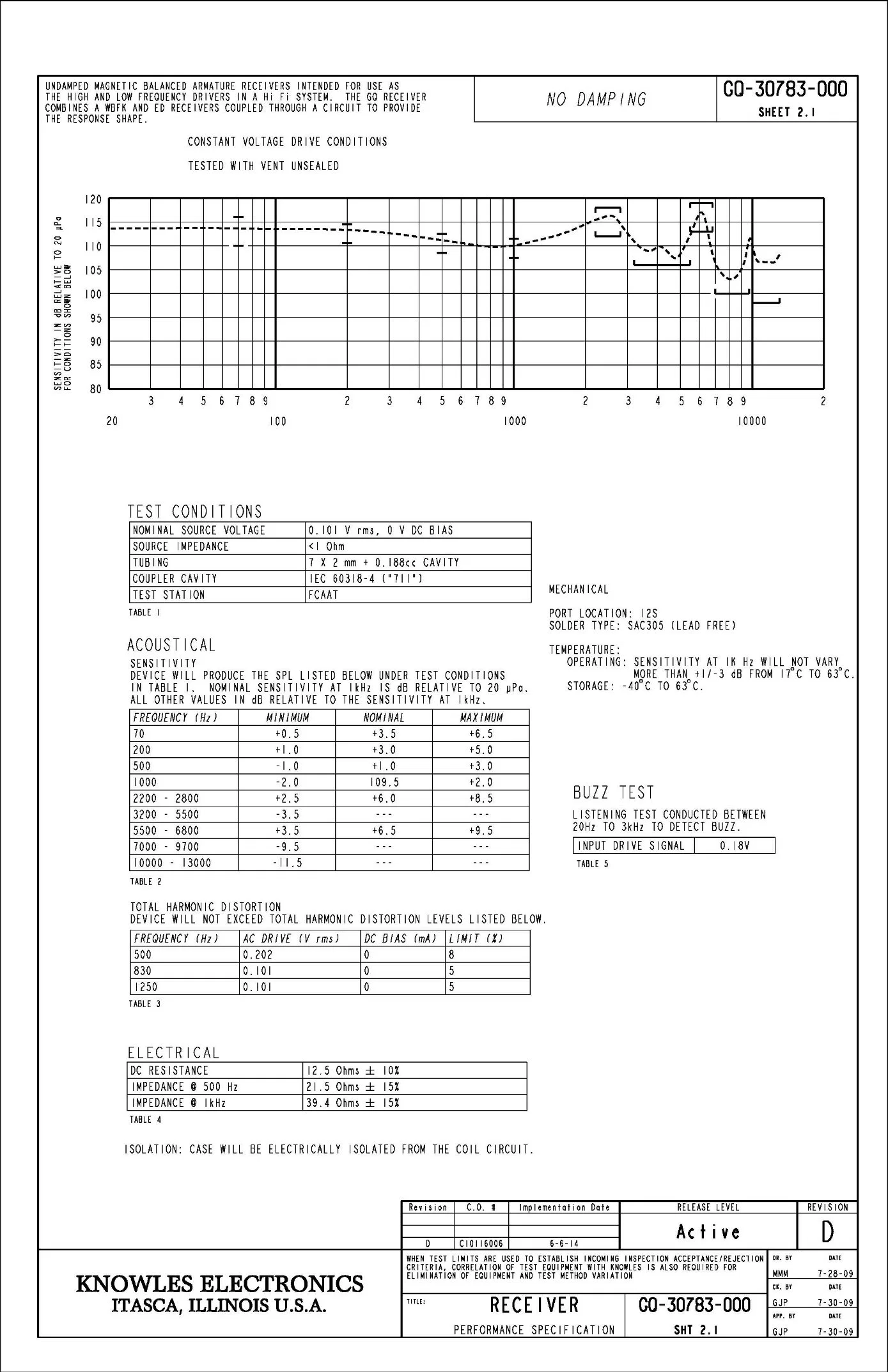 Fréquence pleine gamme du double récepteur Gq-30783 à armature équilibrée Knowles