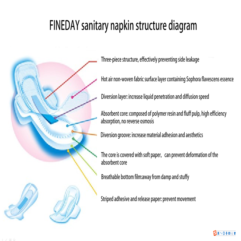 Free Sample The Spot Product High-Quality of Disposable Eco-Friendly Sanitary Napkin Sanitary Pad