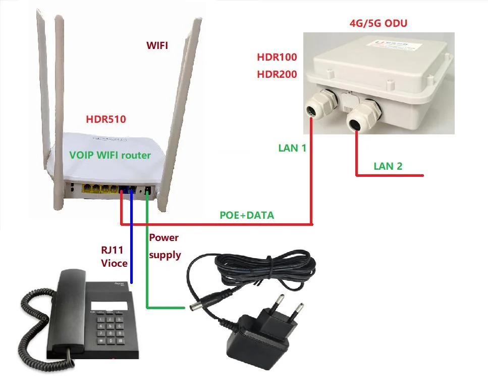 موجه CCP للصناعة من الجيل الرابع مع عميل وخادم VPN (PPTP، L2TP، VPN، IPSec &amp;GRE)