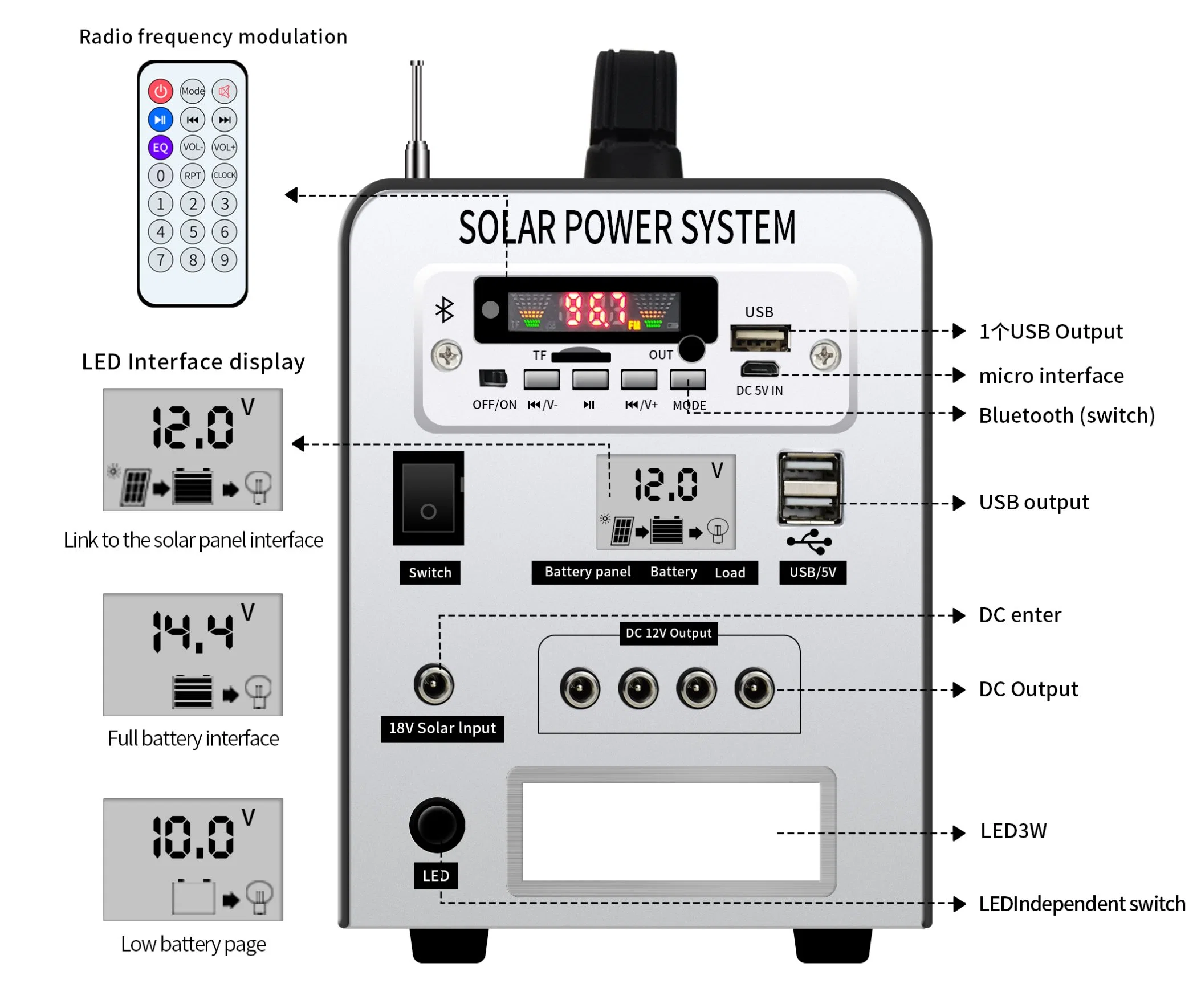 500W 1000W USB Typ-C DC AC 500W Lithium-Batteriesank Tragbares Power-Pack Für Tragbare Kraftstationen