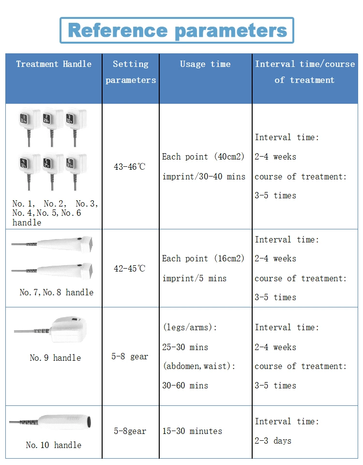 RF peau rajeunissement corps façonnant Trichapé RF dispositif Trusculpt ID Machine de réduction de graisse à radiofréquence Flex