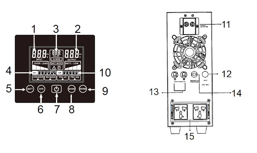 Zysw800va LCD/LED-Anzeige, mit Generator-Startfunktion, Backup-Stromversorgung