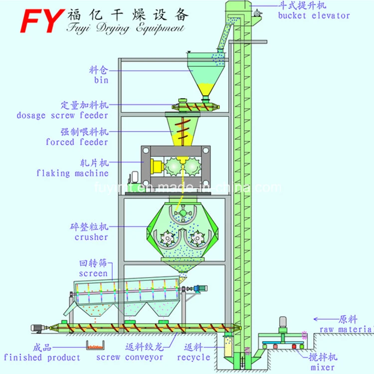 Used for potassium sulfate making granules or producing irregular granules