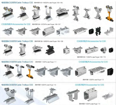 Wire Steel Festoon System Plastic Trolley