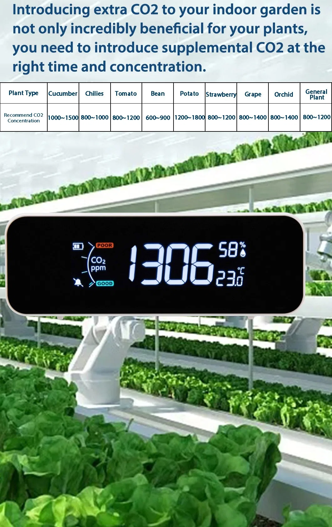 Indoor/Outdoor Comprobador de detectores de CO2 con pantalla LED Ndir Sensor para la Agricultura