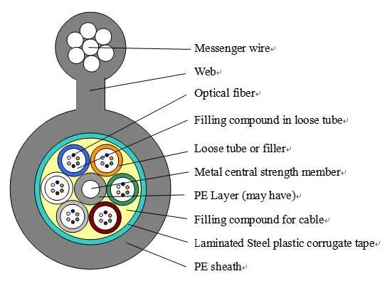 Fig 8 with Messenger Wire Optical Fiber