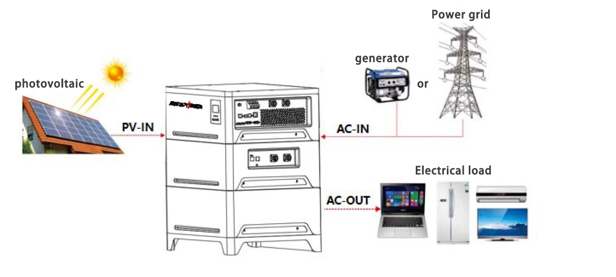 Home Use Energy Storage System/ Lithium Battery Packs/ Battery Systems