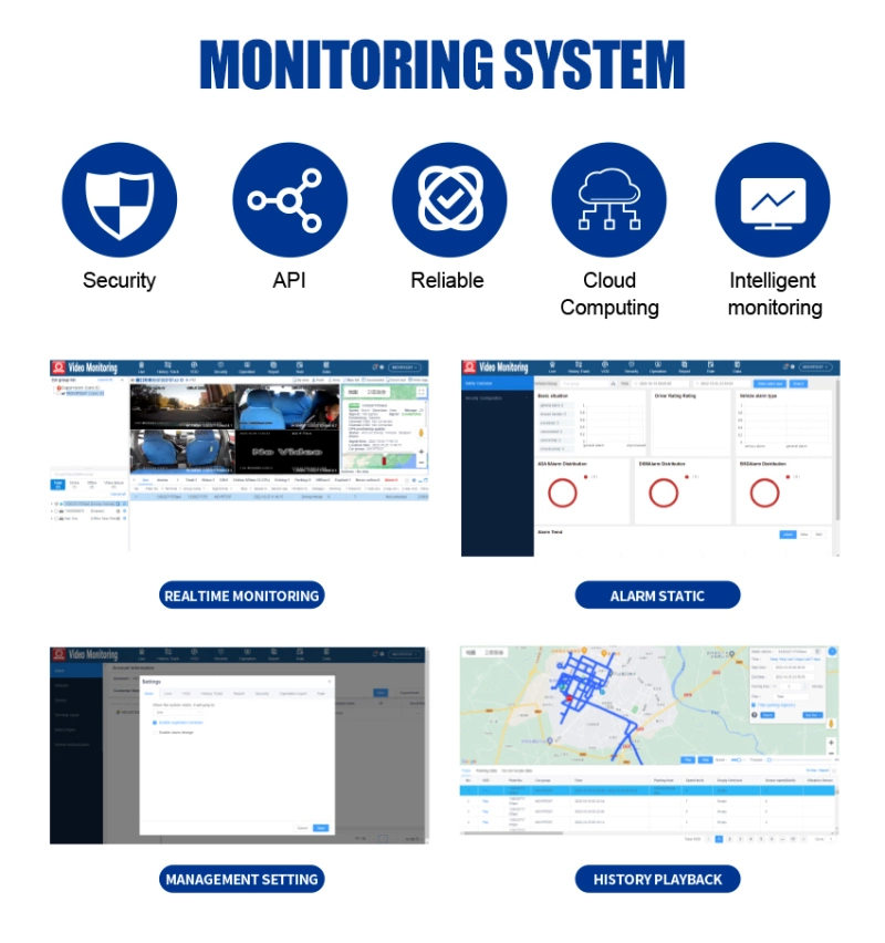 4G GPS-Tracking-Gerät Ai-Algorithmus Fahrverhalten Erkennung ADAS System DSM Mdvr HD-Kamera Mini Mobile DVR und Auto Kamera