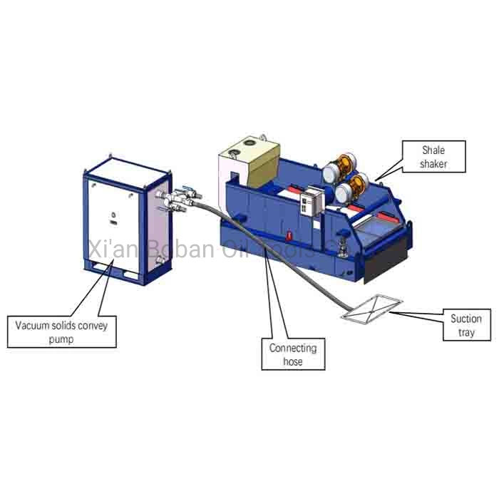 Sistema de Control de sólidos Ventosa Shale Shaker para la perforación de la gestión de residuos