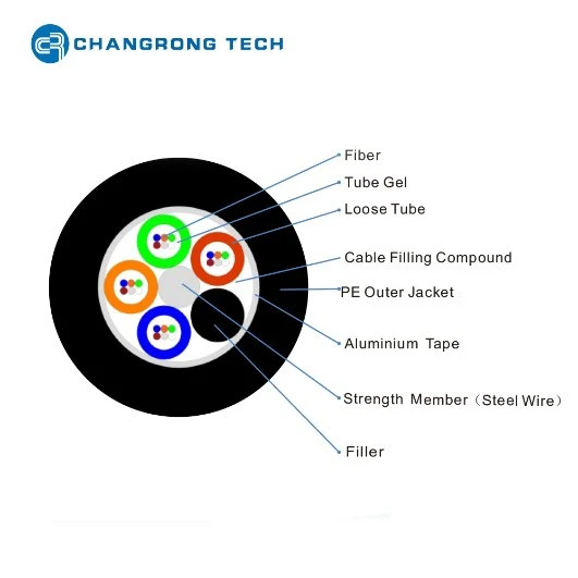 Outdoor Corrugated Steel Tape Armor Multi Tube GYTS Fiber Optical Cable