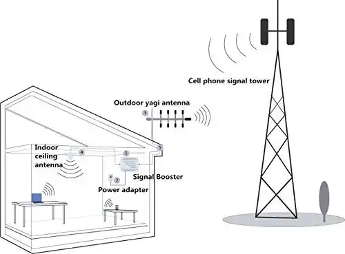 698-2700MHz Low Pim Ceiling Antenna Indoor Omni Antenna for Signal Repeater System.