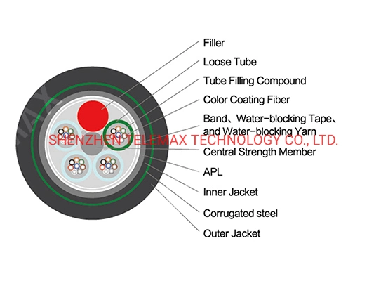 Optical Fiber Cable Single Mode, Multi Mode Armored Outdoor PE Backet