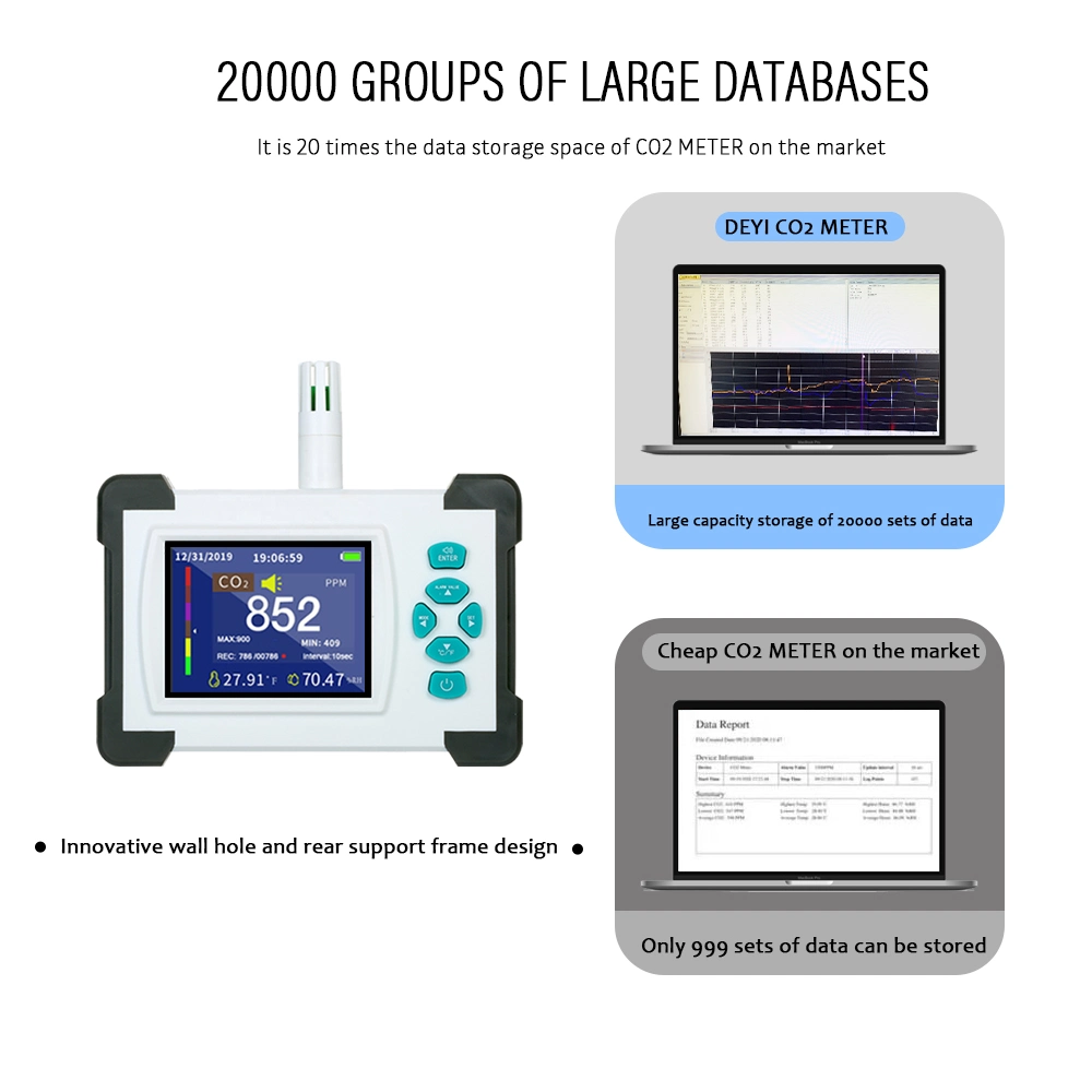 مقياس CO2 مستشعر الأشعة تحت الحمراء الحقيقي Ndir CO2 Monitoring Detector Gas (غاز جهاز الكشف لمراقبة CO2 متر