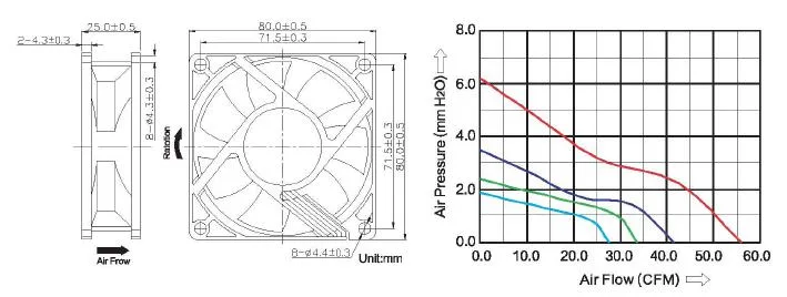 80x80x25mm DC Escape Axial Ventilador de refrigeración para el armario eléctrico