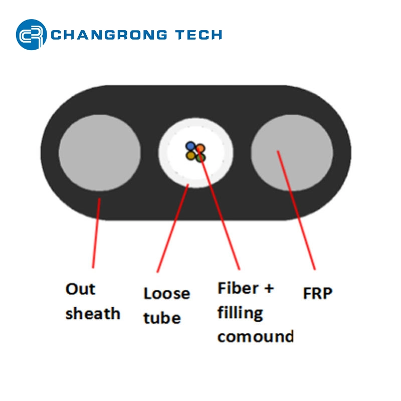 Communication Optical Fiber Cable Optic Flat Uni-Tube Aerial GYFXTY with ISO9001