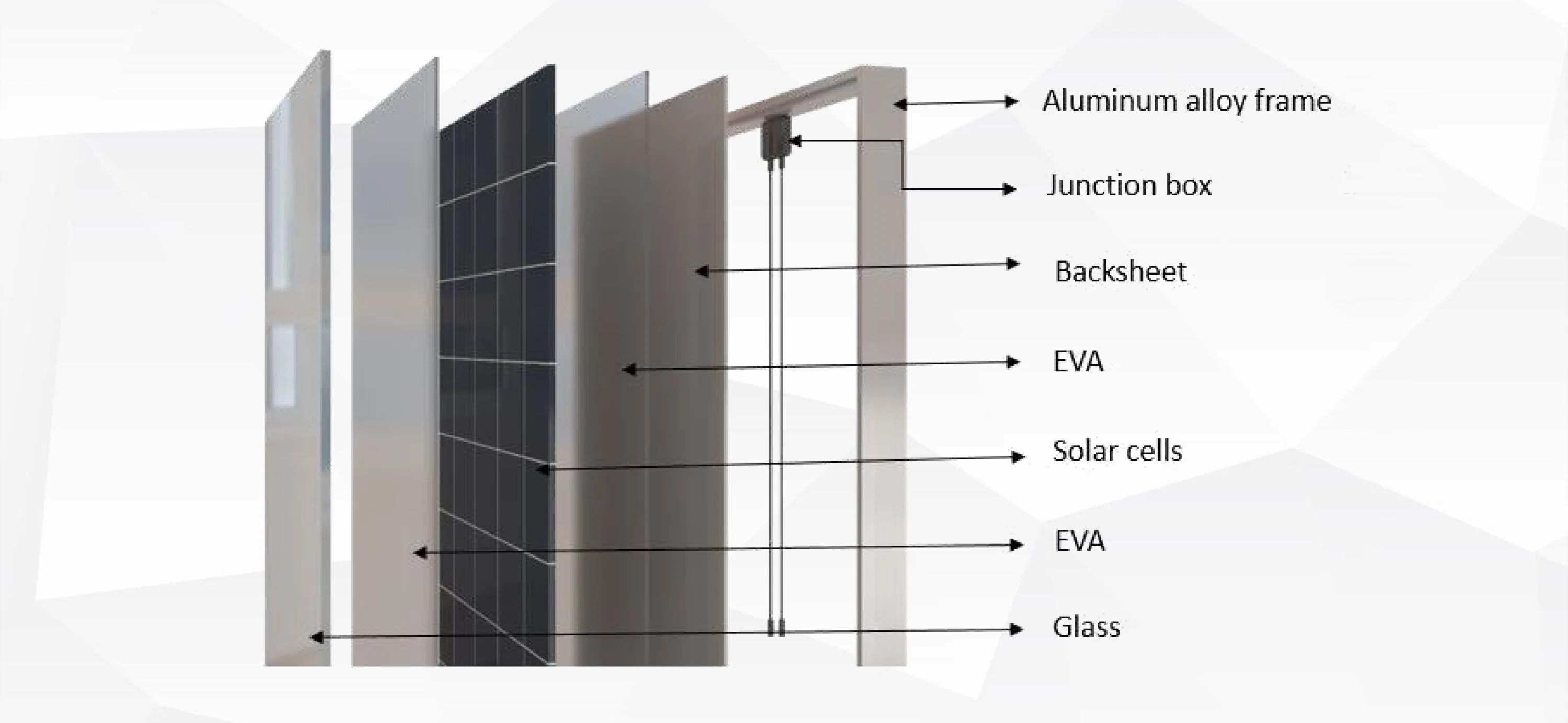 300W 400W Poly Solarmodul 72 144 Zellen Aluminium Rahmen Laden 36V Batterie 36V DC Solar Klimaanlage