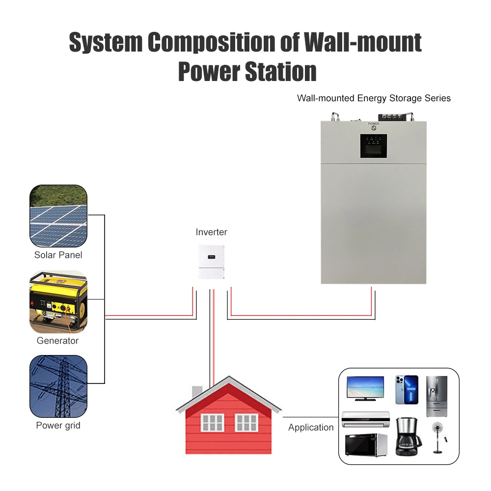 Vente directe en usine 48V 5kw 10kw 20kw Kit complet Off Générateur de puissance tout-en-un réseau domestique 2 kw 3 kw