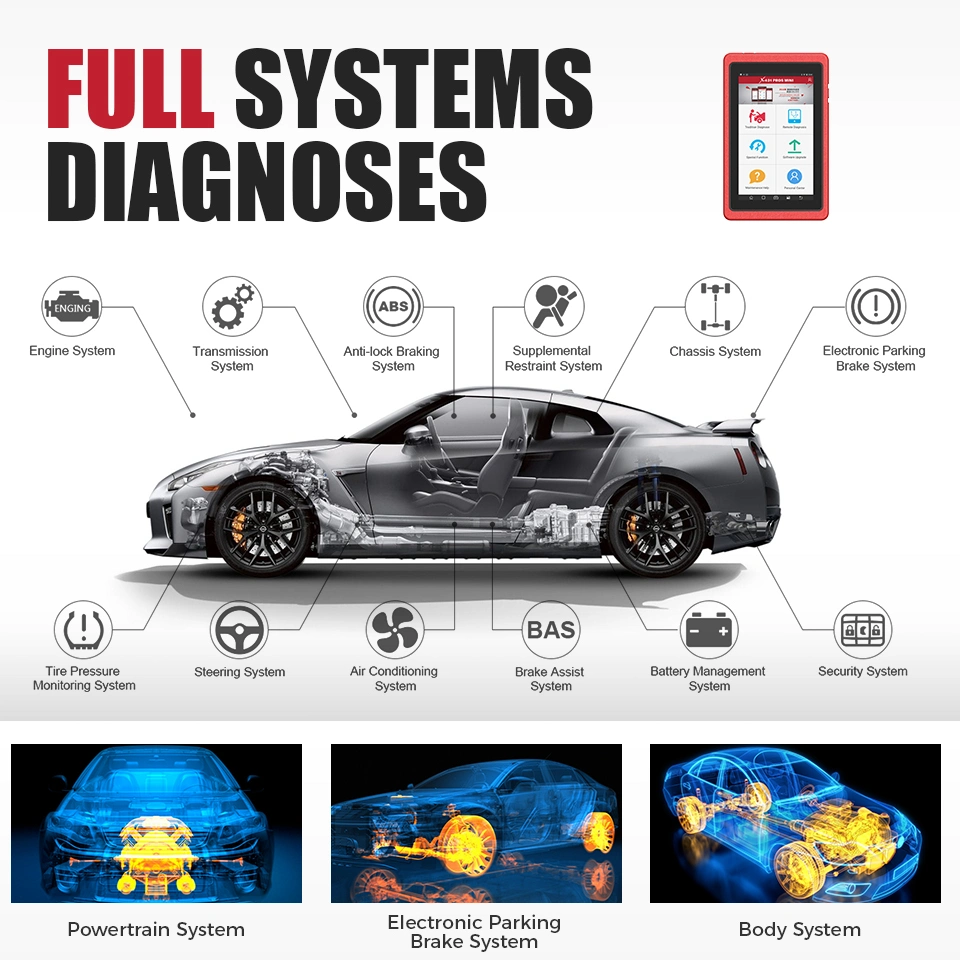 Launch X431 Euro PRO X431 Pros Mini with ECU Coding Launch Auto Diagnostic Scanner