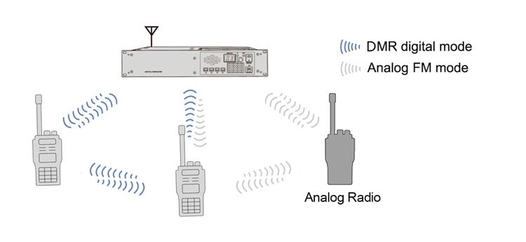 Belfone Bf-Td518 Talkie-walkie numérique/analogique à double mode Radio bidirectionnelle DMR commerciale de niveau d'entrée.