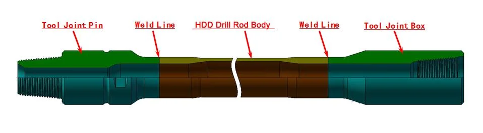 HDD Drill Pipe D7*11 D9*13 D33*44 Firestick Directional Drill Rod