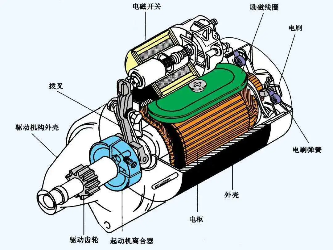 128000-0210 Motor de arranque para Cummin S 4bt3.9 Hnrock Ford