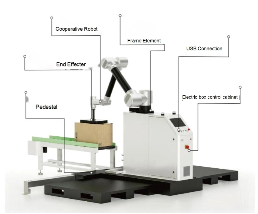 Case Box Liftable Palletizer Packaging Machine for Carton Box with Robot Arm Palletizer for Cartons of Food/Cosmetic/Hardware/Pharmaceutial/Industry Packaging